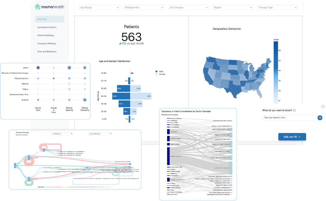 real-world-evidence-for-pharma-market-research-mama-health